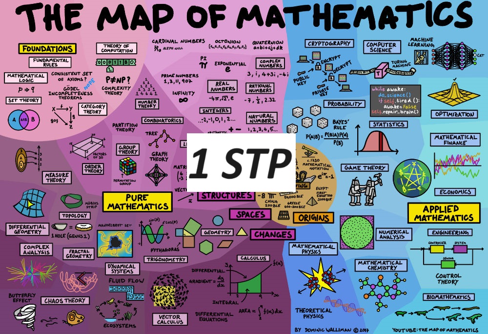 1MA-STP | Moodle Fribourg - Freiburg